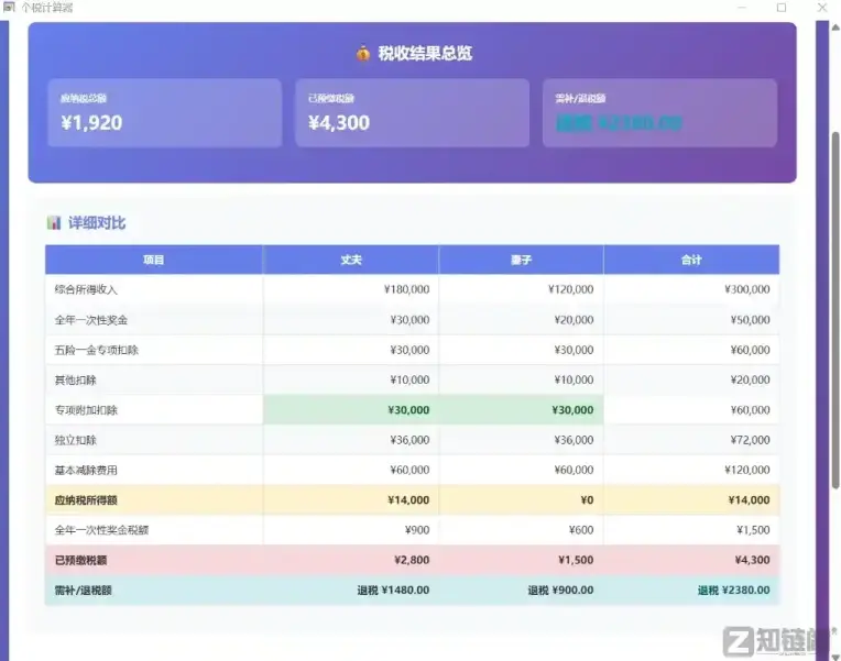 家庭个税计算器实测:夫妻专项扣除怎么填?这款免费离线工具算得最准插图2 家庭个税计算器实测:夫妻专项扣除怎么填?这款免费离线工具算得最准插图2
