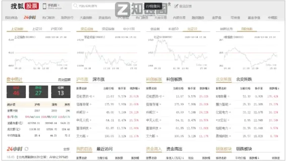 GitHub狂揽37K星标!这款AI股票分析工具让普通人也能看懂K线插图 GitHub狂揽37K星标!这款AI股票分析工具让普通人也能看懂K线插图