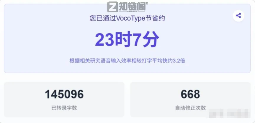 打工人必备：VocoType离线语音输入法，免费、无广告、不联网插图