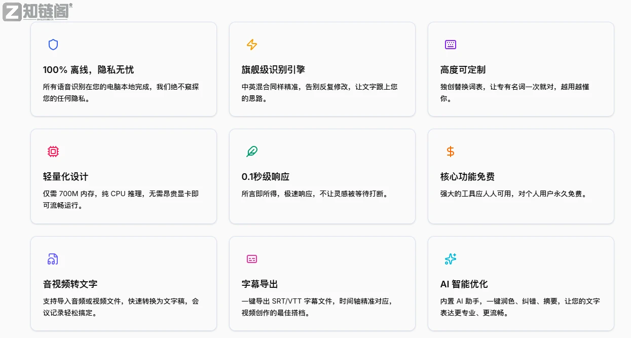 打工人必备：VocoType离线语音输入法，免费、无广告、不联网插图3