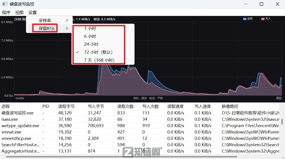 电脑突然变慢怎么查？120KB免安装工具，揪出后台偷跑硬盘的进程插图1
