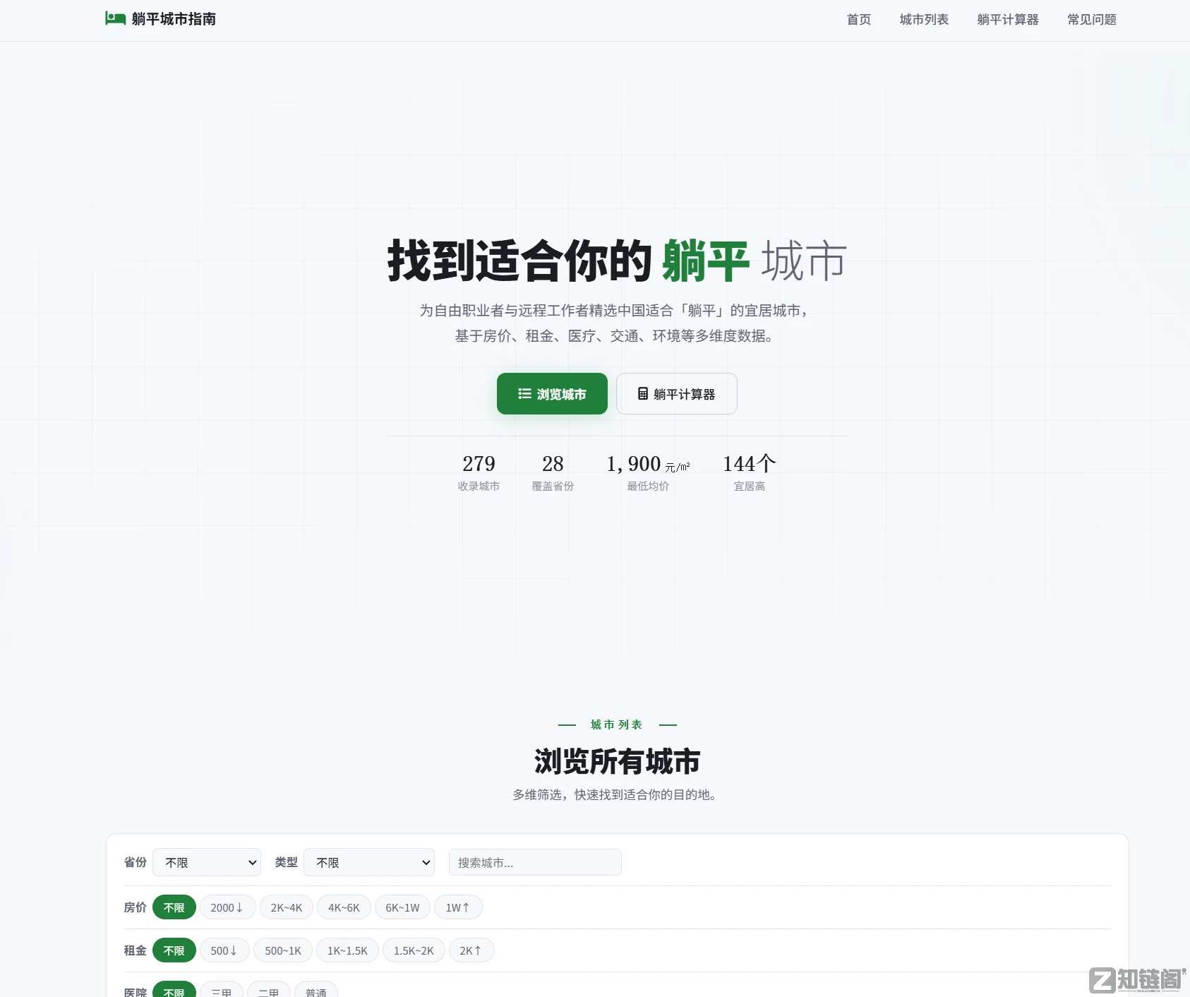 实测279城躺平数据：这个国内宜居城市查询网站，帮你算清存款能躺几年